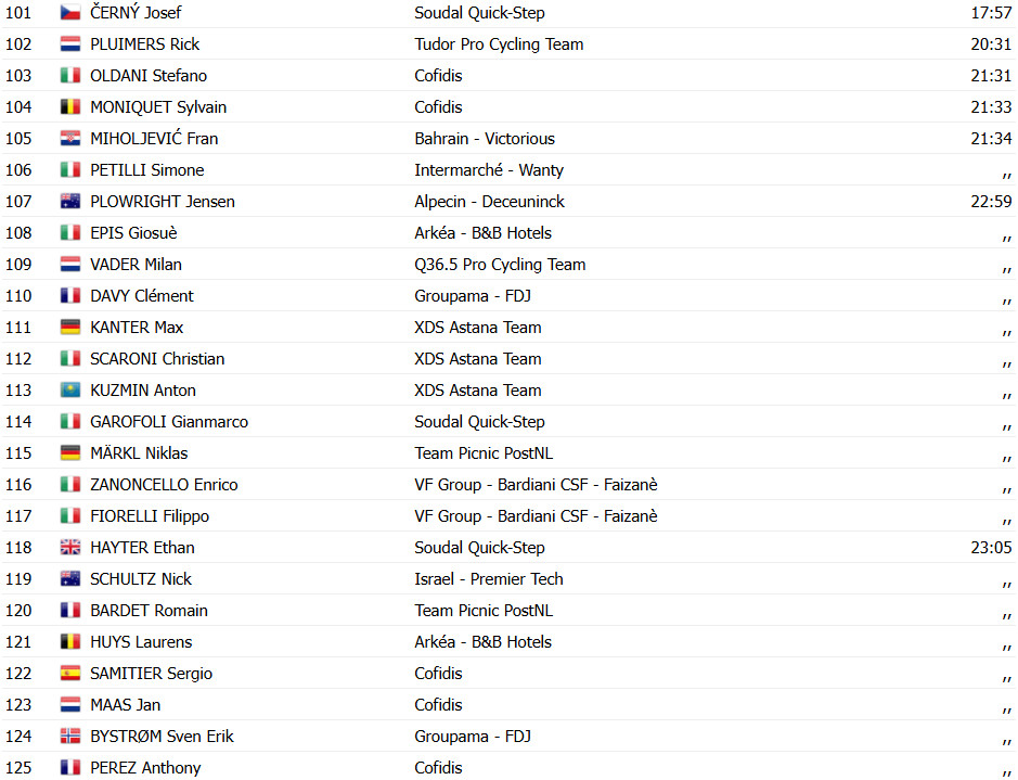 Giro d'Italia: Wout van Aert vence 9ª etapa épica, Isaac del Toro é Maglia Rosa; confira os resultados e a chegada 14 girodociclismo.com.br giro ditalia wout van aert vence 9a etapa epica isaac del toro e maglia rosa confira os resultados e a chegada image 12
