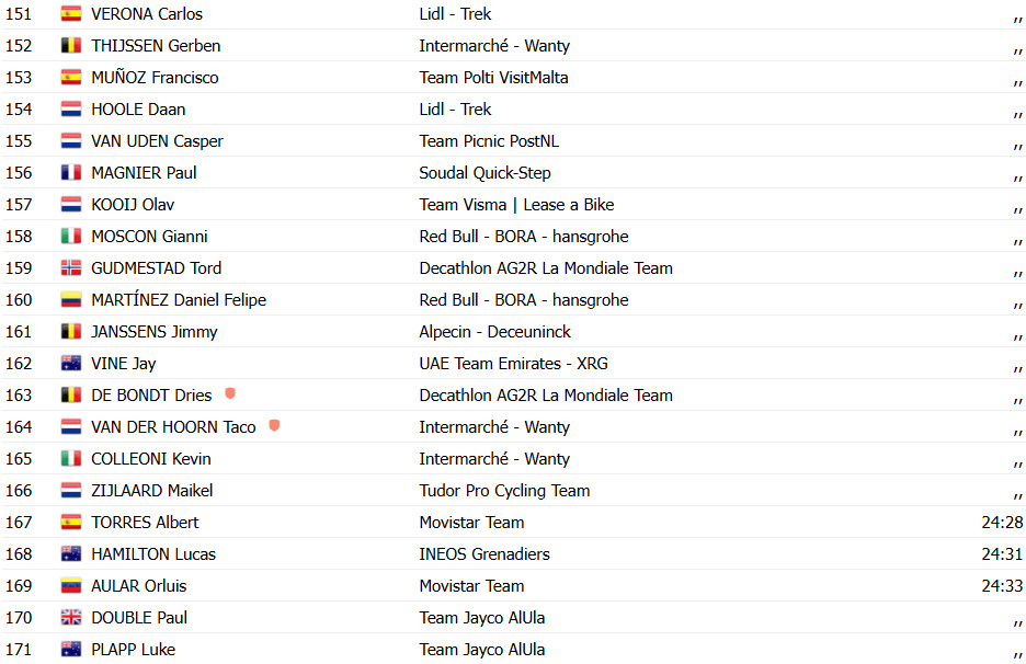 Giro d'Italia: Wout van Aert vence 9ª etapa épica, Isaac del Toro é Maglia Rosa; confira os resultados e a chegada 16 girodociclismo.com.br giro ditalia wout van aert vence 9a etapa epica isaac del toro e maglia rosa confira os resultados e a chegada image 17