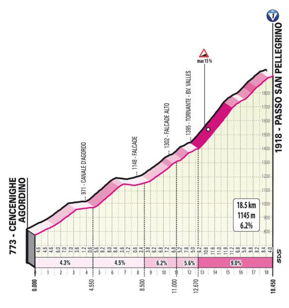 Primoz Roglic analisa a queda e o desempenho no contrarrelógio em Pisa "não tenho escolha, precisamos continuar" 3 girodociclismo.com.br image image 115
