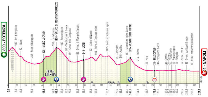 Giro d'Italia 2025: Prévia da 6ª etapa, Mads Pedersen pode repetir vitória de 2023 em nova oportunidade aos sprinters 4 girodociclismo.com.br image image 71