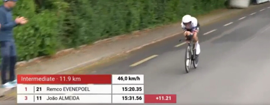 João Almeida é campeão do Tour de Romandie, Remco Evenepoel vence contrarrelógio, confira os resultados 6 girodociclismo.com.br joao almeida e campeao do tour de romandie remco evenepoel vence contrarrelogio confira os resultados e a chegada image 23