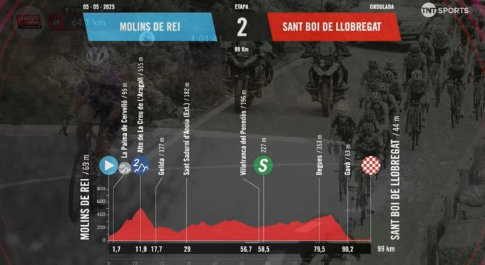 Mariane Vos vence pela 256ª vez na 2ª etapa da La Vuelta Femenina, confira os resultados e a chegada 1 girodociclismo.com.br mariane vos vence pela 256a vez na 2a etapa da la vuelta femenina confira os resultados e a chegada image 10