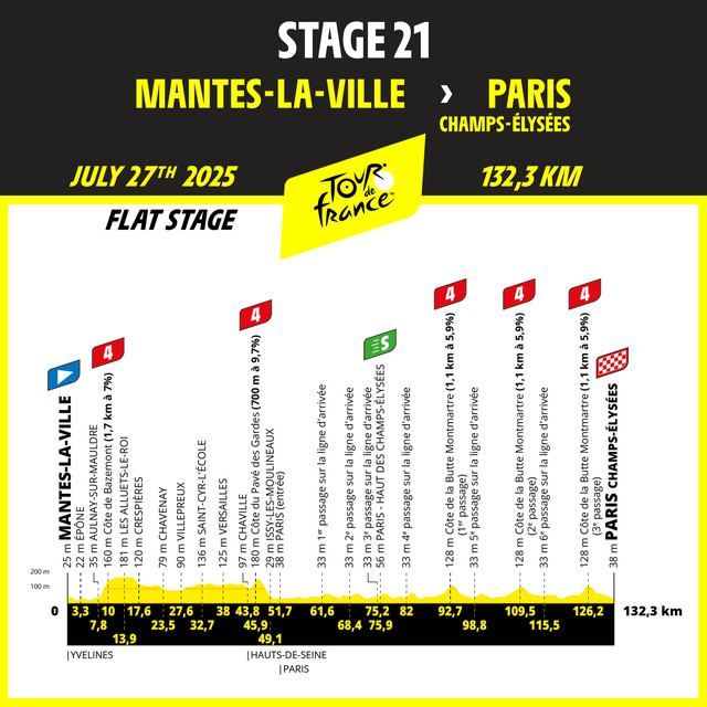 Organização do Tour de France anuncia oficialmente mudança na etapa final, Jonas Vingegaard não aprova; confira o novo percurso 1 girodociclismo.com.br organizacao do tour de france anuncia oficialmente mudanca na etapa opinioes se dividem jonas vingegaard nao aprova image 2