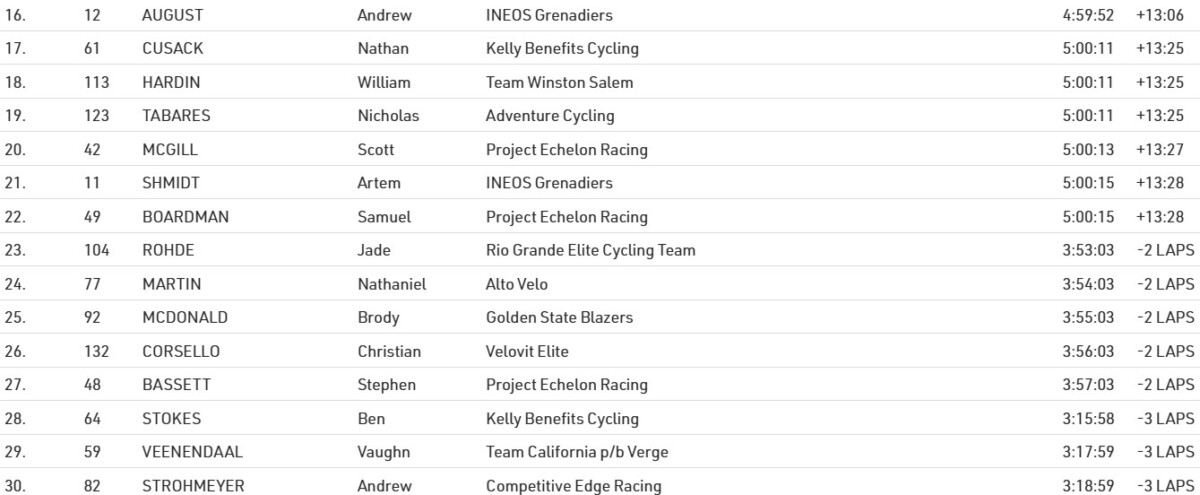 Quinn Simmons (Lidl-Trek) vence Campeonato Nacional Americano; confira os resultados e a chegada 6 girodociclismo.com.br quinn simmons vence campeonato americano de estrada pela 2a vez confira os resultados e a chegada image 2