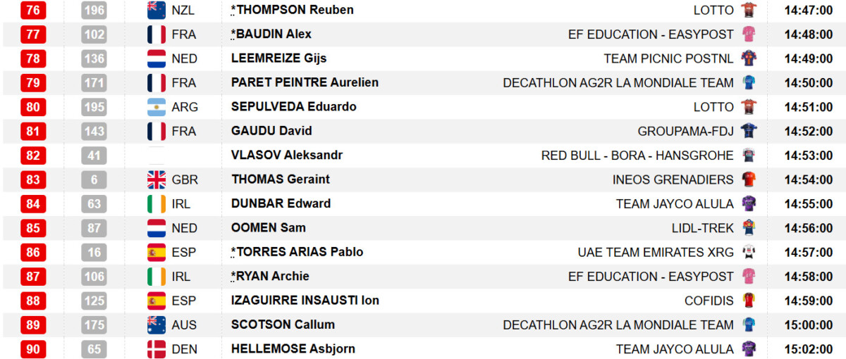 Tour de Romandie: Horários e ordem das largadas do contrarrelógio, prova iniciará mais cedo 8 girodociclismo.com.br tour de romandie horarios e ordem das largadas do contrarrelogio decisivo image 11