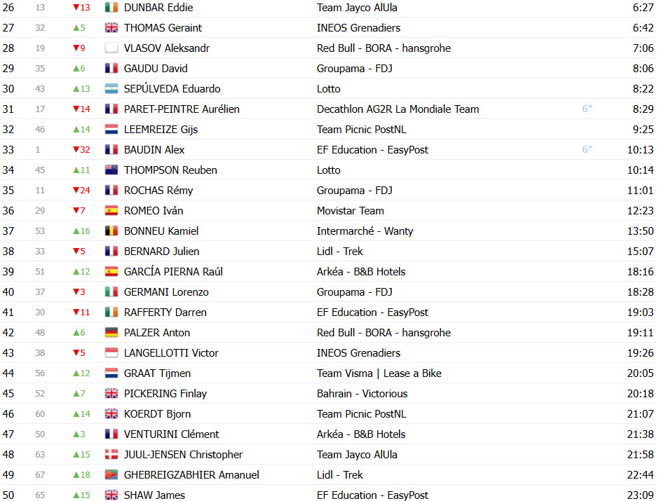 Tour de Romandie: Lenny Martinez vence 4ª etapa, João Almeida 2º, confira os resultados e a chegada 14 girodociclismo.com.br tour de romandie lenny martinez vence 4a etapa joao almeida 2o confira os resultados e a chegada image 15