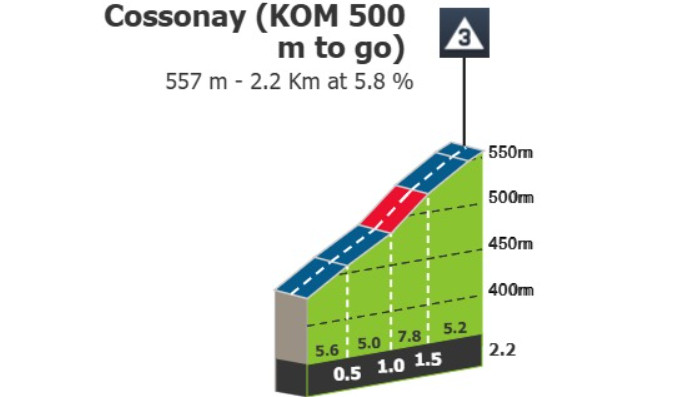 Tour de Romandie: Prévia da 3ª etapa, última chance aos sprinters, mas subida final pode selecionar pelotão 2 girodociclismo.com.br tour de romandie previa da 3a etapa ultima chance para os sprinters mas subida final pode selecionar pelotao image 2