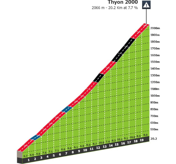 Tour de Romandie: Prévia da 4ª etapa, a Etapa Rainha com o esperado duelo entre João Almeida e Remco Evenepoel 4 girodociclismo.com.br tour de romandie previa da 4a etapa a etapa rainha o grande duelo entre joao almeida e remco evenepoel image 5