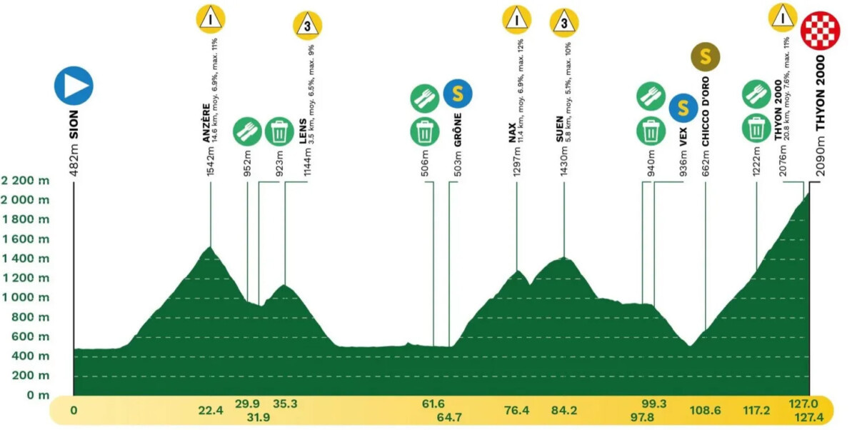 Tour de Romandie: Prévia da 4ª etapa, a Etapa Rainha com o esperado duelo entre João Almeida e Remco Evenepoel 5 girodociclismo.com.br tour de romandie previa da 4a etapa a etapa rainha o grande duelo entre joao almeida e remco evenepoel image