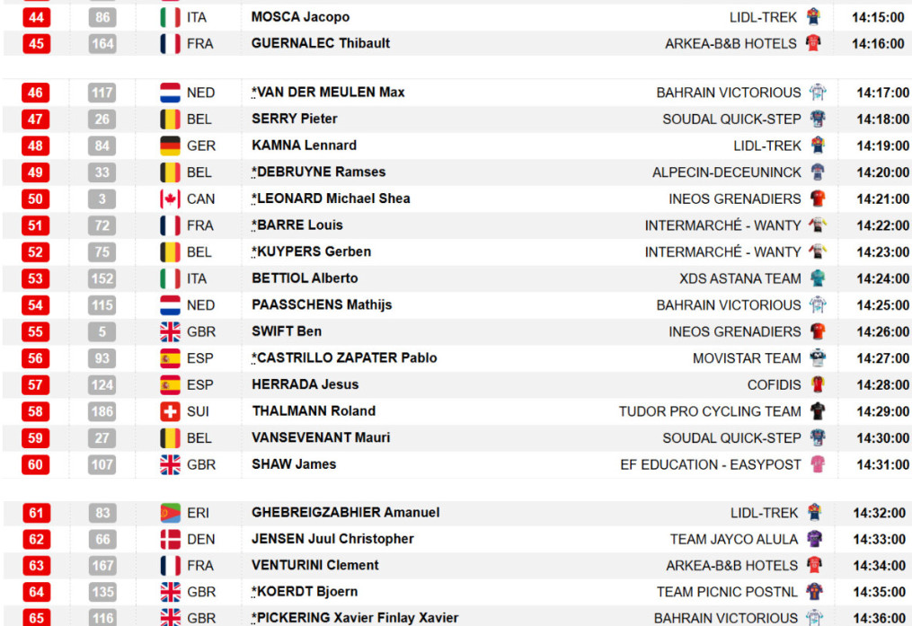 Tour de Romandie: Prévia do contrarrelógio decisivo, confira o percurso e os horários das largadas 4 girodociclismo.com.br tour de romandie previa do contrarrelogio decisivo image 7