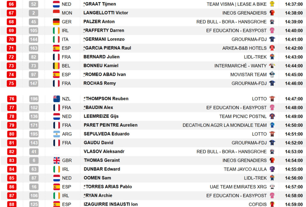 Tour de Romandie: Prévia do contrarrelógio decisivo, confira o percurso e os horários das largadas 5 girodociclismo.com.br tour de romandie previa do contrarrelogio decisivo image 9