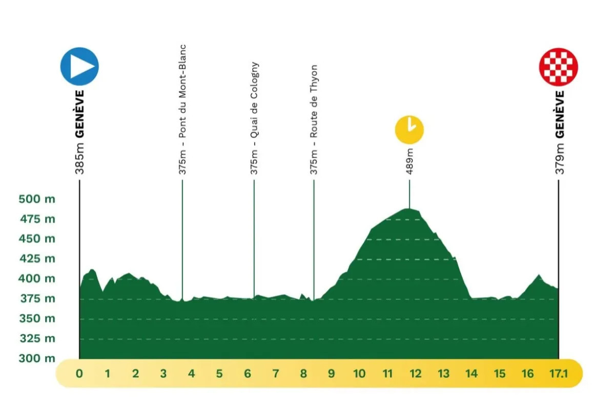 Tour de Romandie: Prévia do contrarrelógio decisivo, confira o percurso e os horários das largadas 1 girodociclismo.com.br tour de romandie previa do contrarrelogio decisivo image