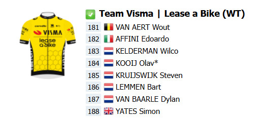 Visma-Lease a Bike revela time para o Giro d'Italia, equipe com 3 líderes e múltiplos objetivos na competição 4 girodociclismo.com.br visma lease a bike revela time para o giro ditalia equipe com 3 lideres e multiplos objetivos na competicao image