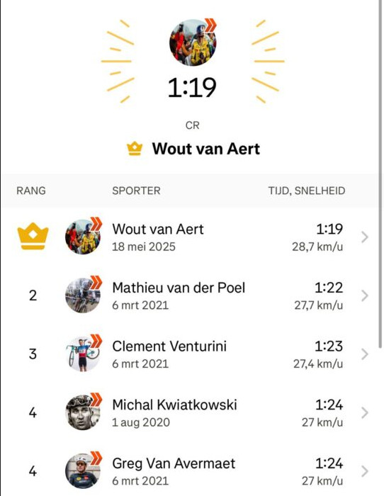Wout van Aert bate recorde em icônica subida da Strade Bianche, belga superou marca de Mathieu Van der Poel em Siena 3 girodociclismo.com.br wout van aert bate recorde em iconica subida da strade bianche belga superou marca de mathieu van der poel em siena image 2