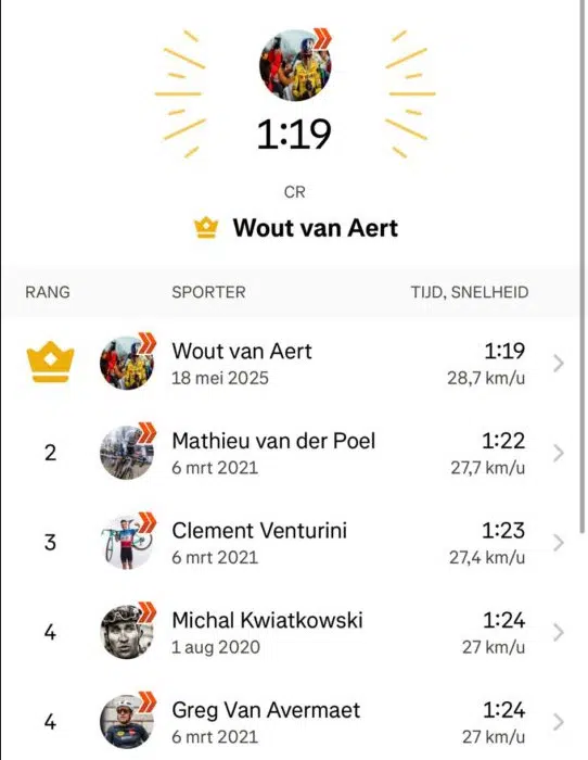 Wout van Aert bate recorde em icônica subida da Strade Bianche, belga superou marca de Mathieu Van der Poel em Siena 3 girodociclismo.com.br wout van aert bate recorde em iconica subida da strade bianche belga superou marca de mathieu van der poel em siena image 2