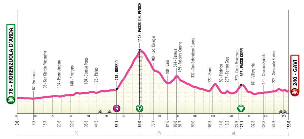 girodociclismo.com.br adam rafferty vence a 5a etapa do giro next gen portugues daniel lima e 6o com luke tuckwell assumindo lideranca confira os resultados e a chegada image 9