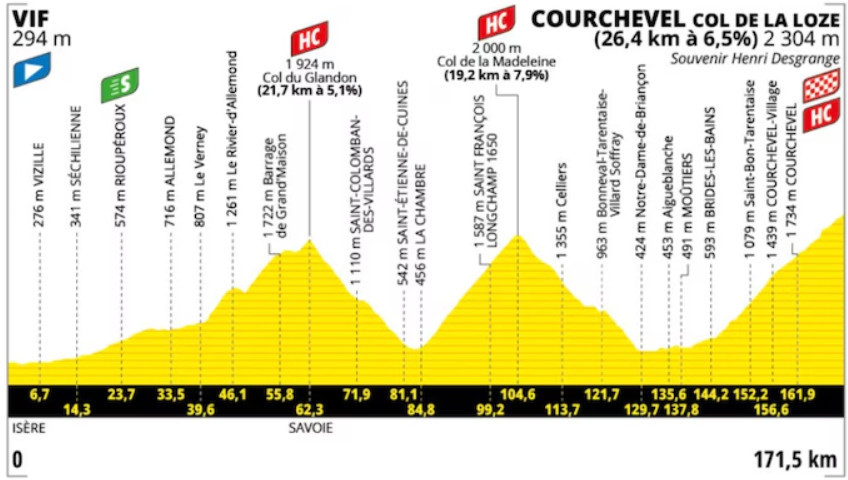 Alberto Contador analisa etapa decisiva do Tour de France e alerta sobre o temível Col de la Loze: "Absolutamente brutal"; assista o vídeo 4 girodociclismo.com.br alberto contador faz reconhecimento da etapa decisiva do tour e alerta sobre o temivel col de la loze absolutamente brutal assista o video image 6