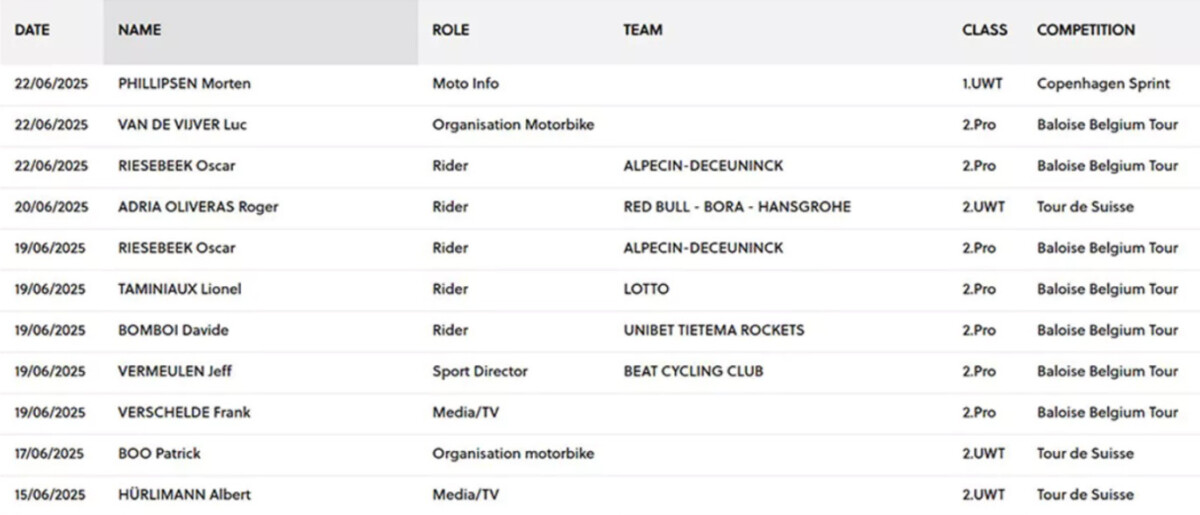 girodociclismo.com.br ciclista da alpecin recebe 2 cartoes amarelos e e suspenso atleta e o 1o com a punicao e deve ficar fora do campeonato holandes assista o video image
