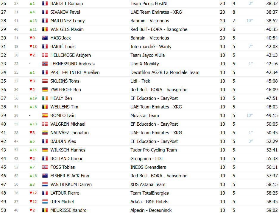 girodociclismo.com.br criterium du dauphine classificacao final tadej pogacar vence em grande demonstracao de forca confira as classificacoes completas image 3