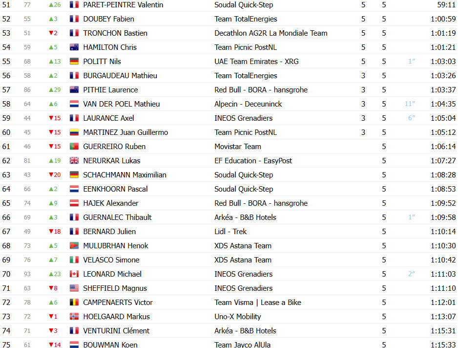 girodociclismo.com.br criterium du dauphine classificacao final tadej pogacar vence em grande demonstracao de forca confira as classificacoes completas image 5