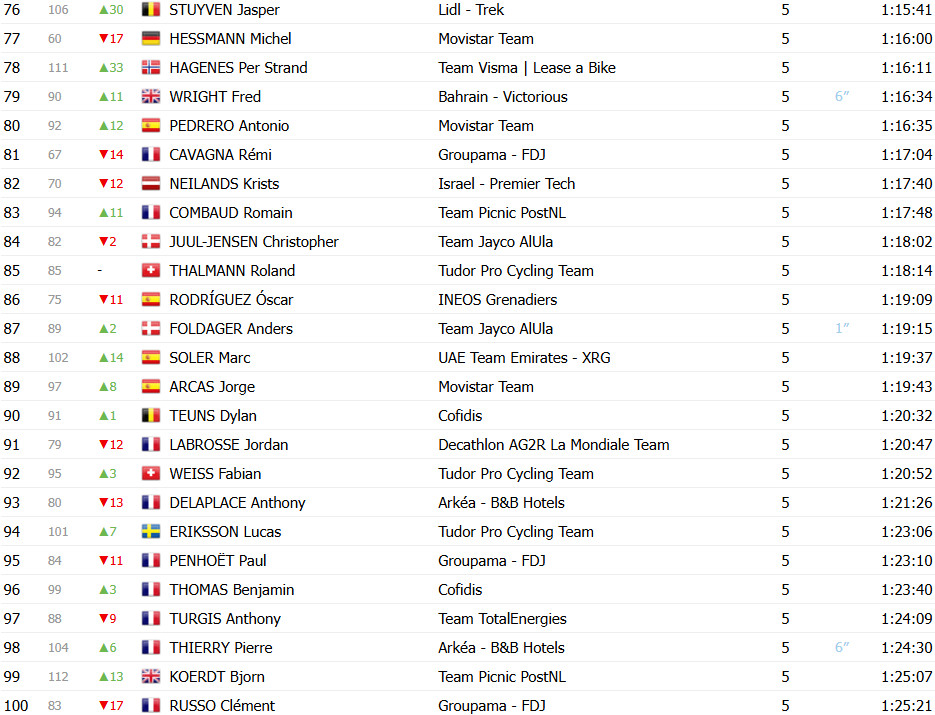 girodociclismo.com.br criterium du dauphine classificacao final tadej pogacar vence em grande demonstracao de forca confira as classificacoes completas image 7