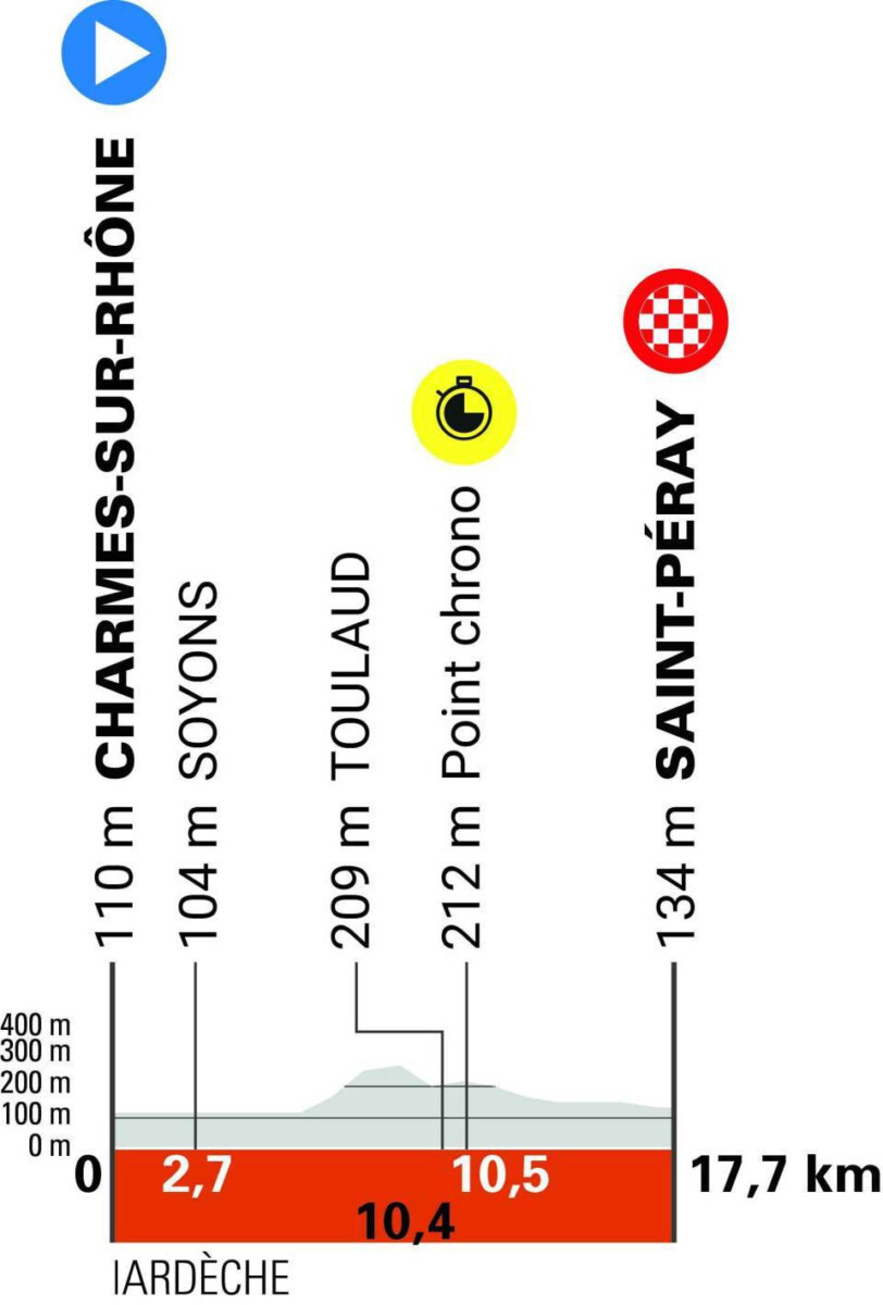 girodociclismo.com.br criterium du dauphine comeca amanha com pogacar vingegaard e evenepoel confira todas as etapas image 6