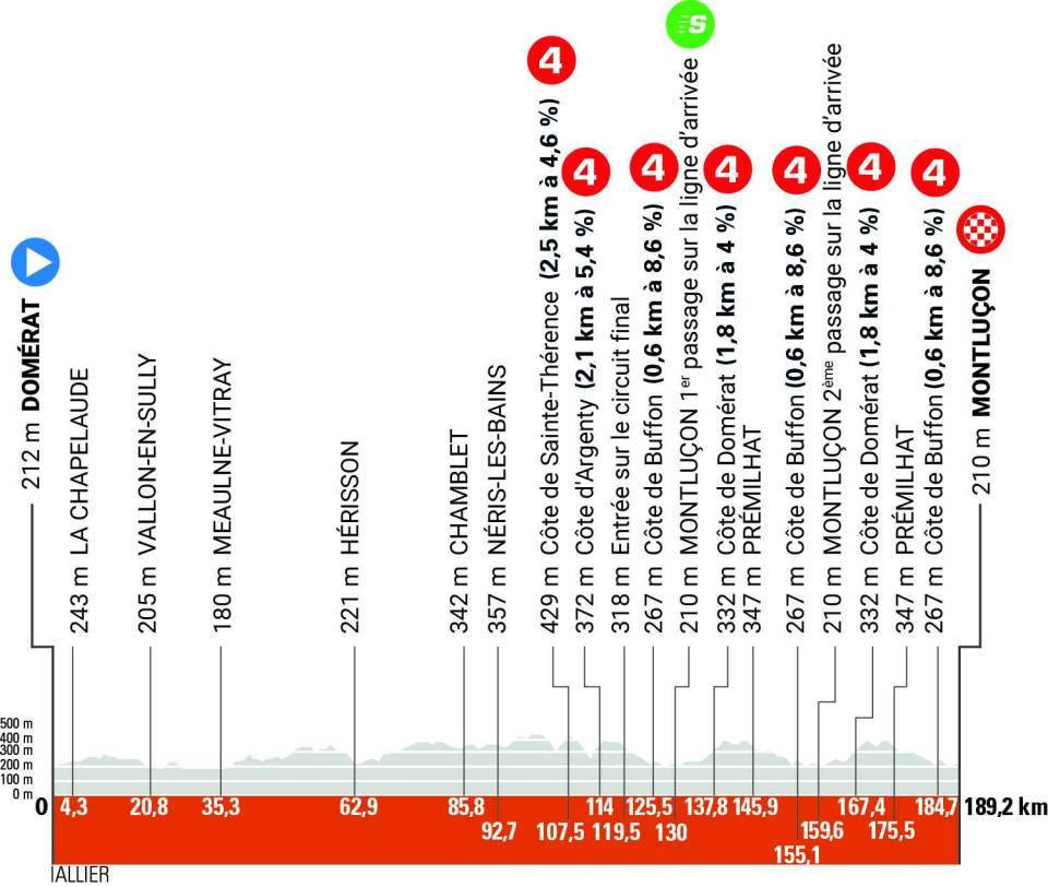 Critérium du Dauphiné começa domingo; Tadej Pogacar, Jonas Vingegaard e Remco Evenepoel confirmados, confira todas as etapas 3 girodociclismo.com.br criterium du dauphine comeca domingo pogacar vingegaard e evenepoel confirmados confira todas as etapas image 2
