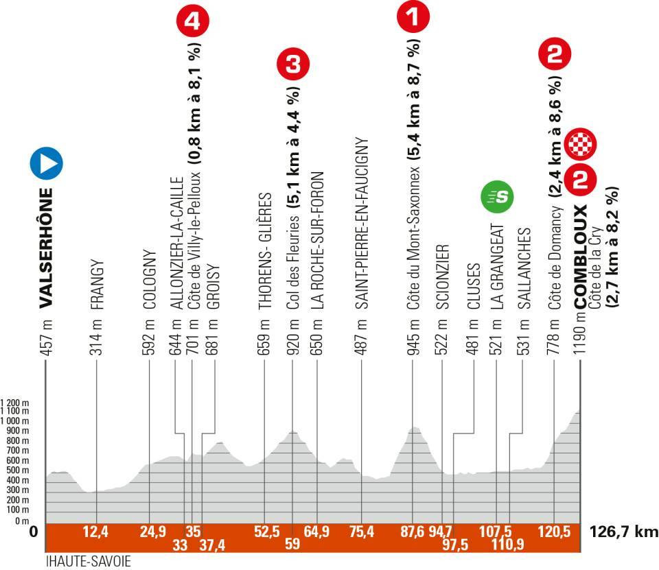 Critérium du Dauphiné: Tadej Pogacar dá show, vence a 6ª etapa e assume a liderança; confira os resultados e a chegada 2 girodociclismo.com.br criterium du dauphine confira os resultados e a chegada image 4