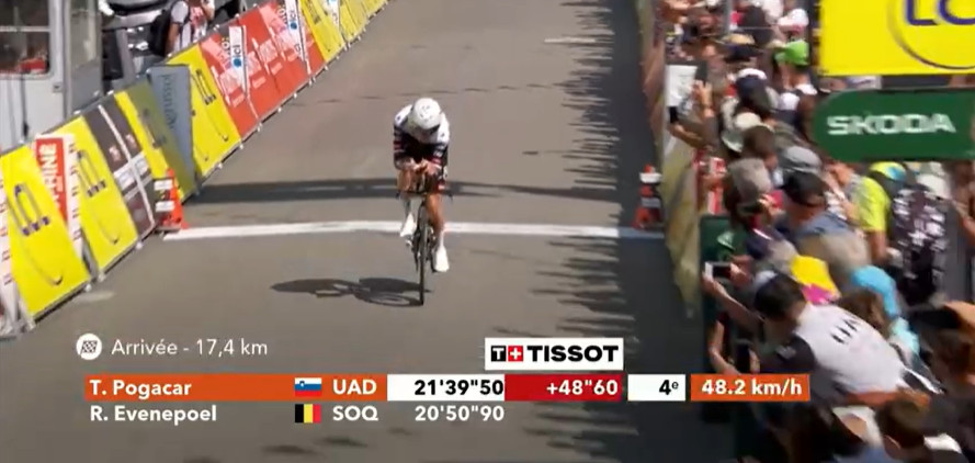 Critérium du Dauphiné: Remco Evenepoel vence 4ª etapa e assume liderança, Tadej Pogacar perde tempo; confira os resultados e a chegada 8 girodociclismo.com.br criterium du dauphine image 103