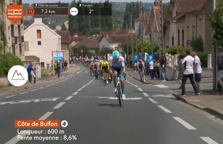 Critérium du Dauphiné: Tadej Pogacar bate Vingegaard e Van der Poel e vence 1ª etapa; confira os resultados e a chegada 6 girodociclismo.com.br criterium du dauphine image 12