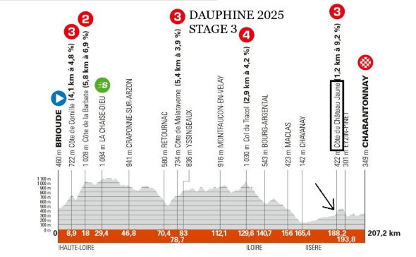 girodociclismo.com.br criterium du dauphine image 68