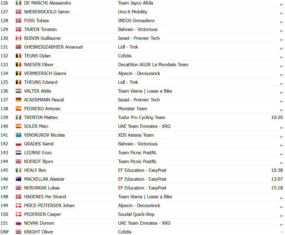 girodociclismo.com.br criterium du dauphine ivan romeo surpreende vence a 3a etapa e assume lideranca confira os resultados e a chegada image 16