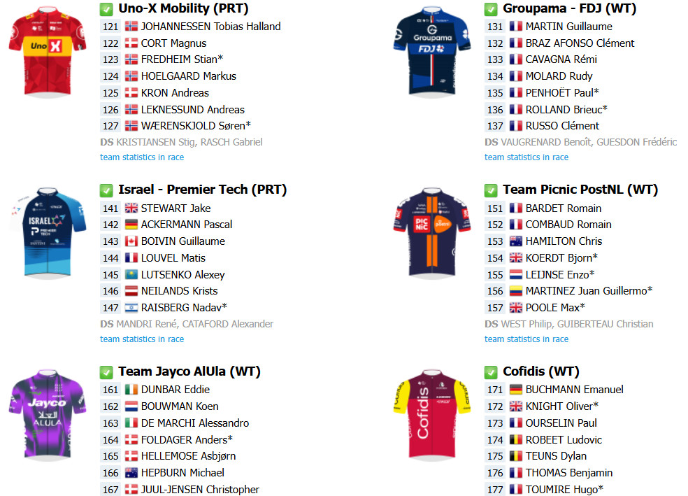 Critérium du Dauphiné: onde assistir ao vivo, confira o start list final com as numerações dos ciclistas 5 girodociclismo.com.br criterium du dauphine onde assistir ao vivo confira o start list final com as numeracoes dos ciclistas image 1