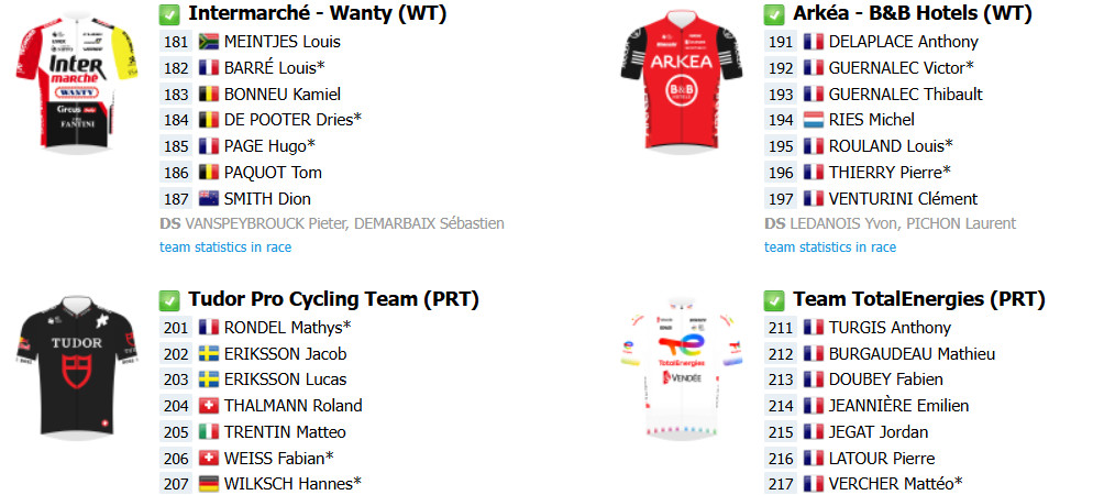 Critérium du Dauphiné: onde assistir ao vivo, confira o start list final com as numerações dos ciclistas 6 girodociclismo.com.br criterium du dauphine onde assistir ao vivo confira o start list final com as numeracoes dos ciclistas image 2