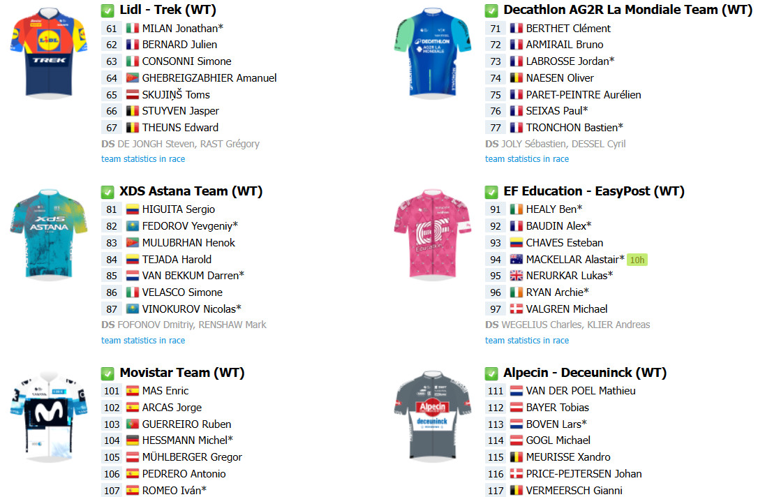 Critérium du Dauphiné: onde assistir ao vivo, confira o start list final com as numerações dos ciclistas 4 girodociclismo.com.br criterium du dauphine onde assistir ao vivo confira o start list final com tadej pogacar jonas vingegaard e remco evenepoel image 3