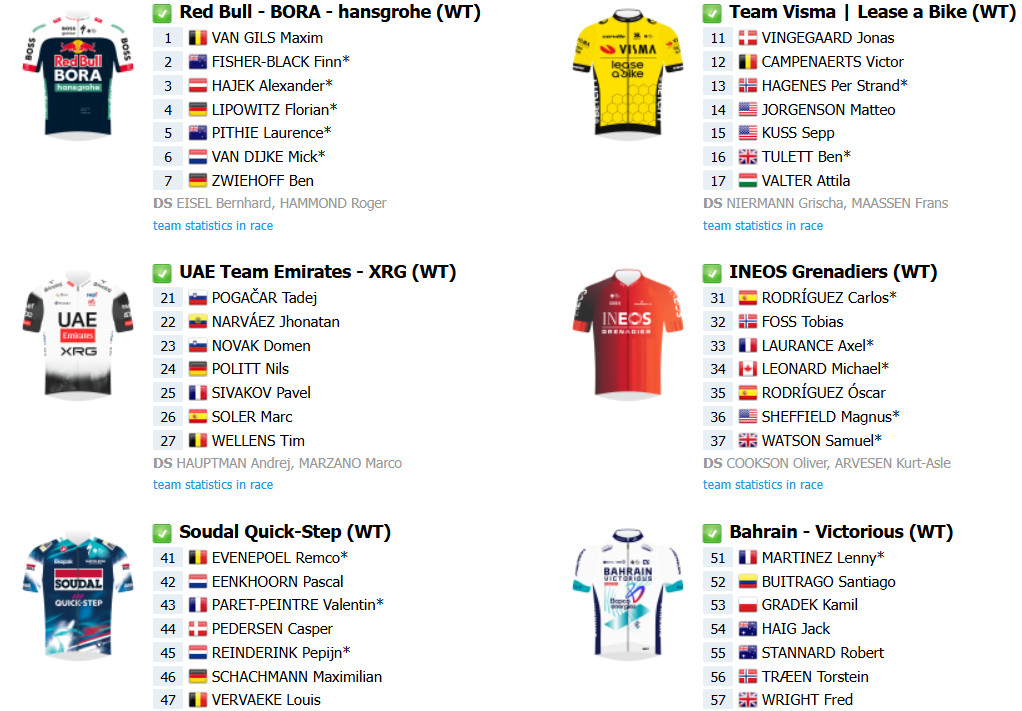 Critérium du Dauphiné: onde assistir ao vivo, confira o start list final com as numerações dos ciclistas 3 girodociclismo.com.br criterium du dauphine onde assistir ao vivo confira o start list final com tadej pogacar jonas vingegaard e remco evenepoel image