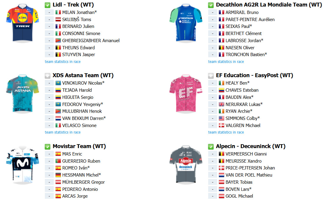 Critérium du Dauphiné: onde assistir ao vivo, confira o start list provisório com Tadej Pogacar, Jonas Vingegaard e Remco Evenepoel confirmados 5 girodociclismo.com.br criterium du dauphine onde assistir ao vivo tadej pogacar jonas vingegaard e remco evenepoel confira o start list provisorio image 3