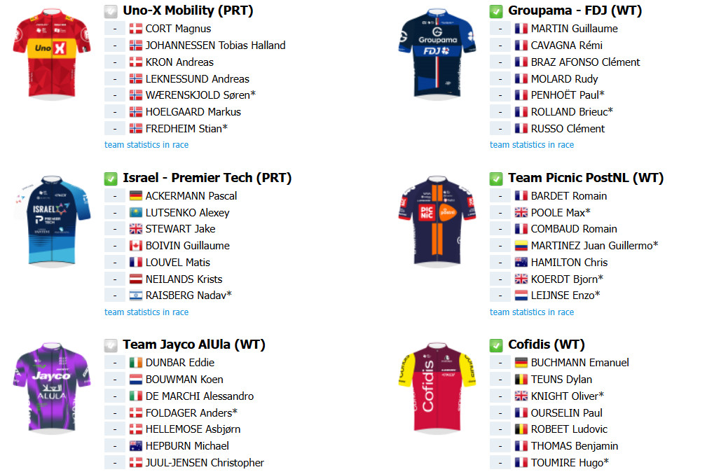 Critérium du Dauphiné: onde assistir ao vivo, confira o start list provisório com Tadej Pogacar, Jonas Vingegaard e Remco Evenepoel confirmados 6 girodociclismo.com.br criterium du dauphine onde assistir ao vivo tadej pogacar jonas vingegaard e remco evenepoel confira o start list provisorio image 5