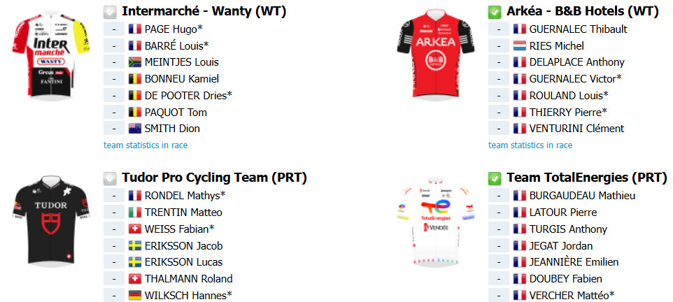 Critérium du Dauphiné: onde assistir ao vivo, confira o start list provisório com Tadej Pogacar, Jonas Vingegaard e Remco Evenepoel confirmados 7 girodociclismo.com.br criterium du dauphine onde assistir ao vivo tadej pogacar jonas vingegaard e remco evenepoel confira o start list provisorio image 7
