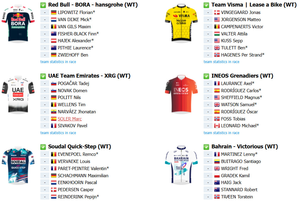 Critérium du Dauphiné: onde assistir ao vivo, confira o start list provisório com Tadej Pogacar, Jonas Vingegaard e Remco Evenepoel confirmados 4 girodociclismo.com.br criterium du dauphine onde assistir ao vivo tadej pogacar jonas vingegaard e remco evenepoel confira o start list provisorio image