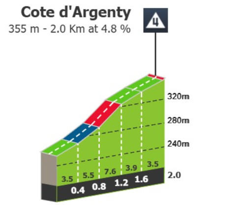 girodociclismo.com.br criterium du dauphine previa da 1a etapa ja com 7 subidas categorizadas image 2
