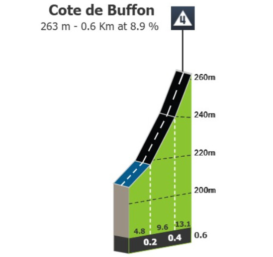 girodociclismo.com.br criterium du dauphine previa da 1a etapa ja com 7 subidas categorizadas image 4
