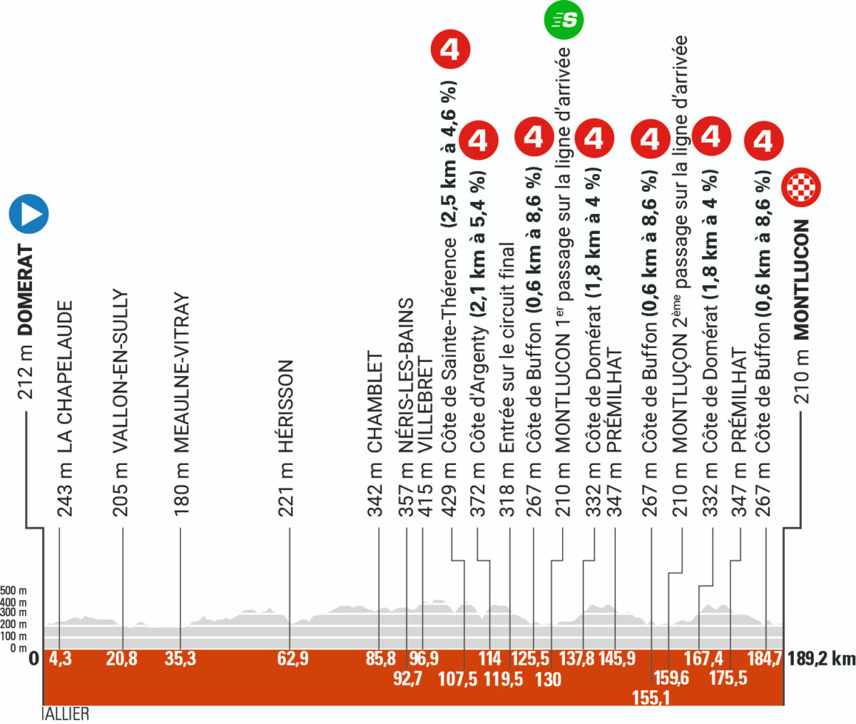 girodociclismo.com.br criterium du dauphine previa da 1a etapa ja com 7 subidas categorizadas image