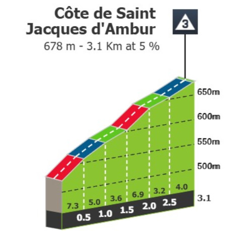 girodociclismo.com.br criterium du dauphine previa da 2a etapa com 6 subidas categorizadas teremos novos ataques no final image 2