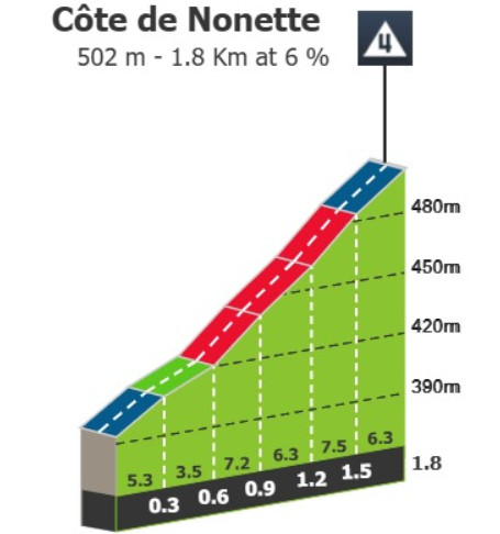 girodociclismo.com.br criterium du dauphine previa da 2a etapa com 6 subidas categorizadas teremos novos ataques no final image 6