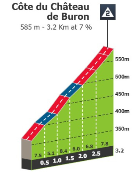 girodociclismo.com.br criterium du dauphine previa da 2a etapa com 6 subidas categorizadas teremos novos ataques no final image 7