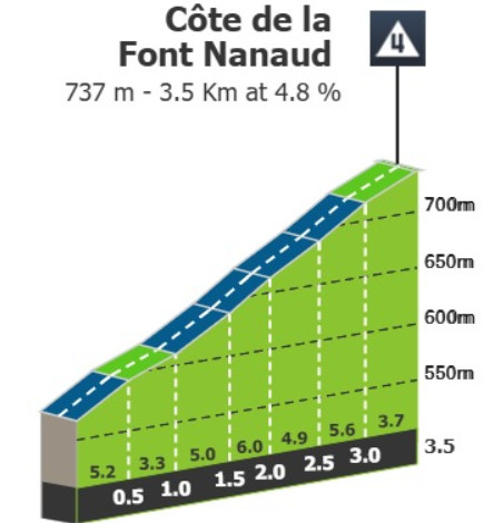 girodociclismo.com.br criterium du dauphine previa da 2a etapa com 6 subidas categorizadas teremos novos ataques no final image