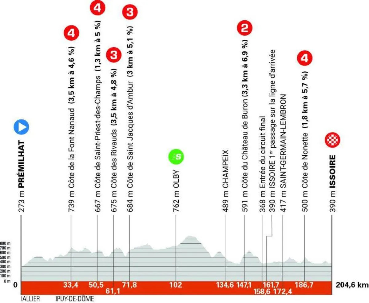 girodociclismo.com.br criterium du dauphine previa da 2a etapa image