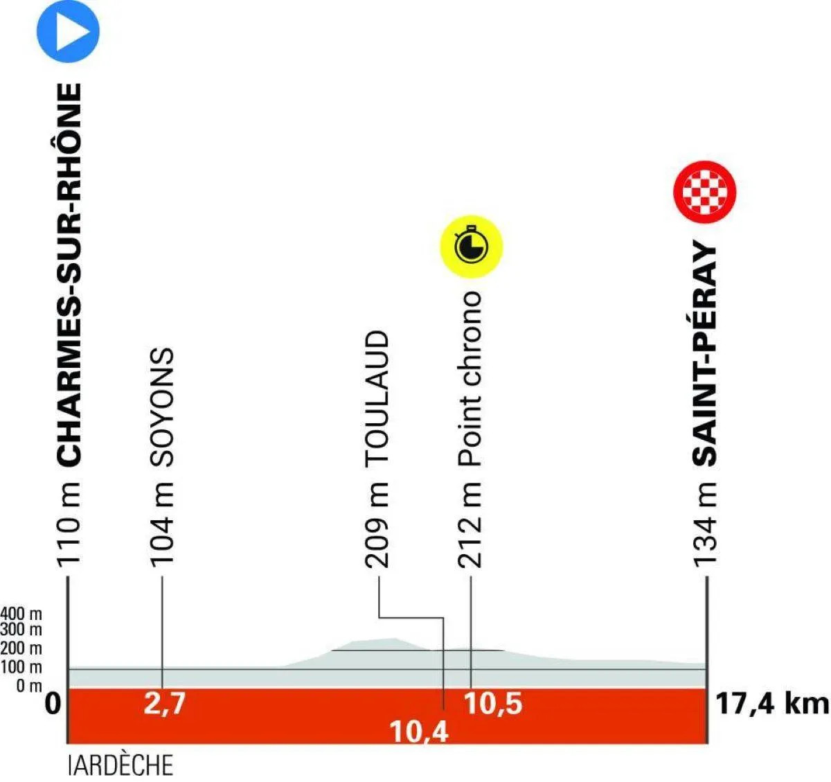 Critérium du Dauphiné: Prévia da 4ª etapa, contrarrelógio com dura subida deve alterar classificação geral 3 girodociclismo.com.br criterium du dauphine previa da 4a etapa contrarrelogio com dura subida deve alterar classificacao geral image
