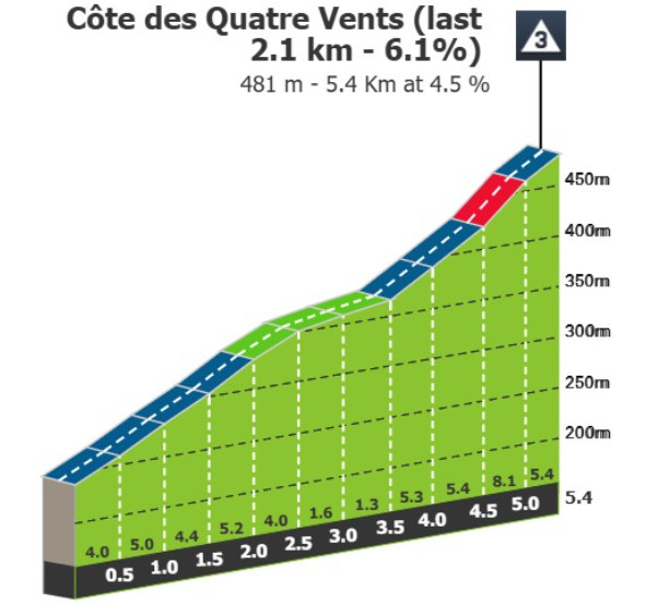 Critérium du Dauphiné: Prévia da 5ª etapa, última oportunidade aos sprinters antes das grandes montanhas 5 girodociclismo.com.br criterium du dauphine previa da 5a etapa uma etapa para fugas antes das montanhas image 4
